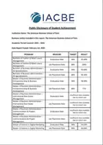 Public Disclosure of Students Achievements